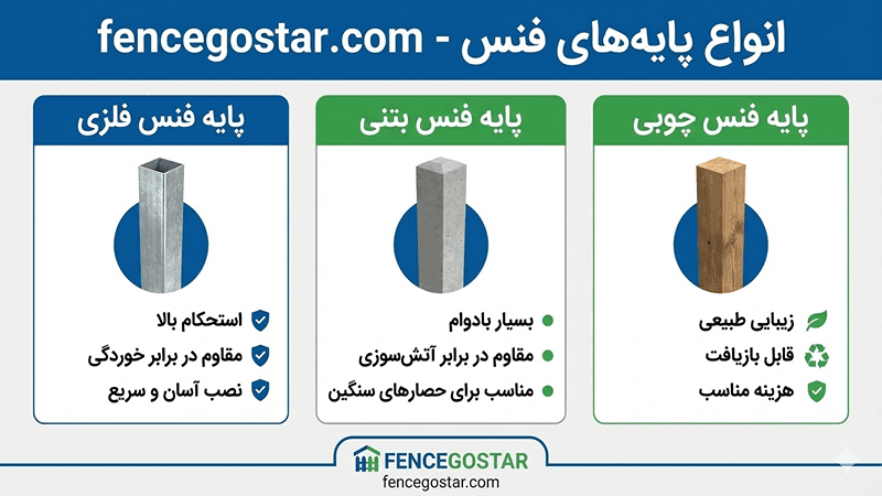معرفی انواع پایه فنس