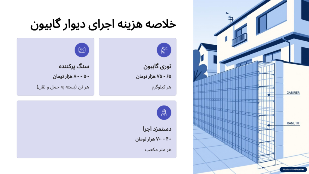 هزینه دیوار گابیون