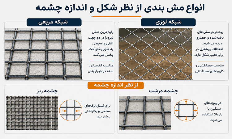 انواع مش بندی از نظر شکل و اندازه چشمه