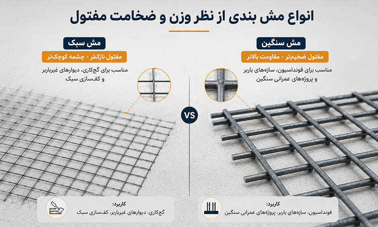 انواع مش بندی از نظر وزن و ضخامت مفتول