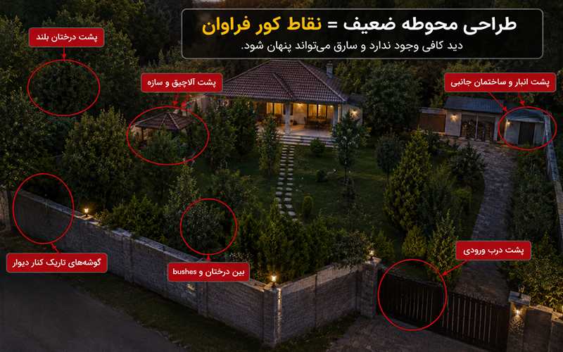 طراحی محوطه برای حذف نقاط کور