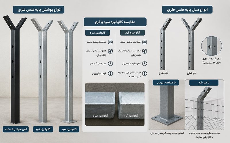 معرفی پایه فنس فلزی 